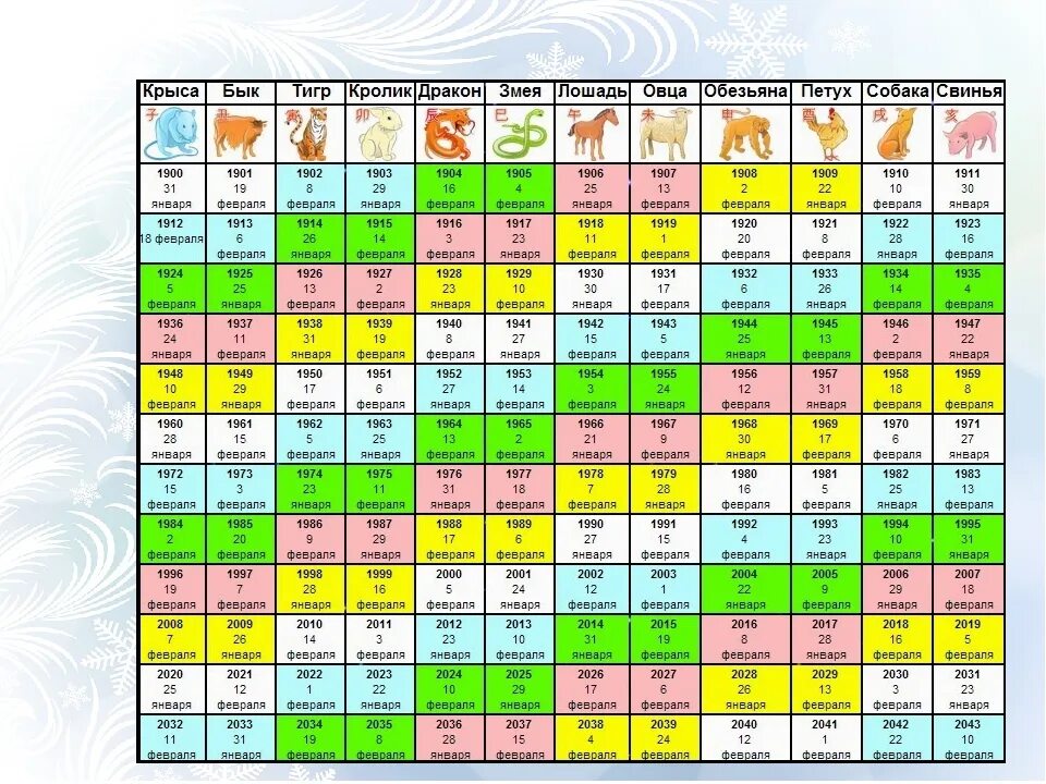 Таблица гороскопа животных. Года по восточному календарю. Китайский гороскоп по годам. Восточныймкалендарь по годам. Годы китайского календаря.