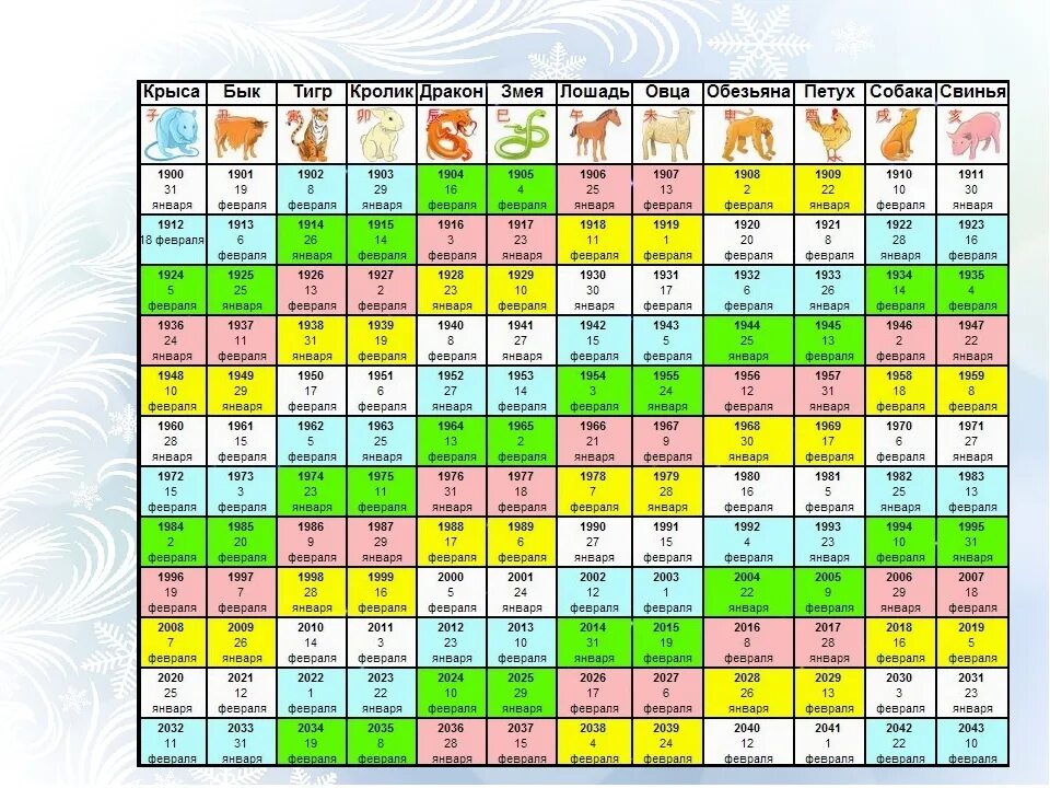 Года по восточному календарю. Китайский гороскоп по годам. Восточныймкалендарь по годам. Годы китайского календаря. Китайский календарь январь