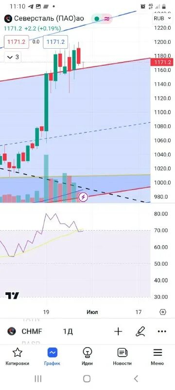 предприятия северстали в россии на карте. схема производства пао северсталь. северсталь активы. северсталь активы. северсталь количество работников.