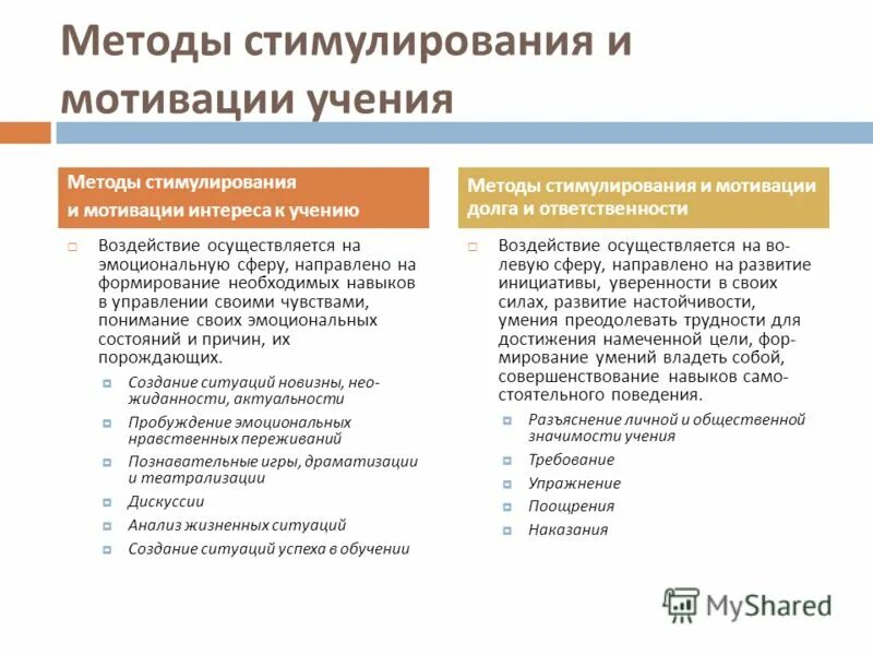 Психологические методы стимулирования. Методы стимулирования и мотивации учения. Методы и приемы стимулирования учения. Метод эмоционального стимулирования. Методика мотивация учения.