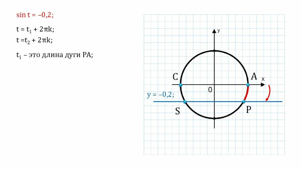 Sint t 0. Арксинус и решение уравнения sin t a. Арксинус и решение уравнения sin x a. Sin t=a t=. Sin (-t)= sin t.