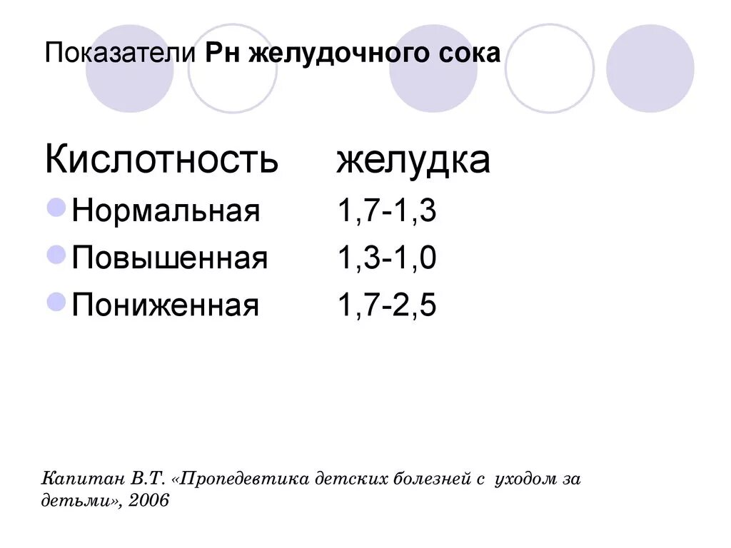 Нулевая кислотность желудка. PH желудка норма у человека. Нормальные показатели кислотности желудочного сока. Кислотность желудочного сока (РН. PH показатели пониженной кислотности желудка.