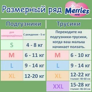 Размеры подгузников бывают