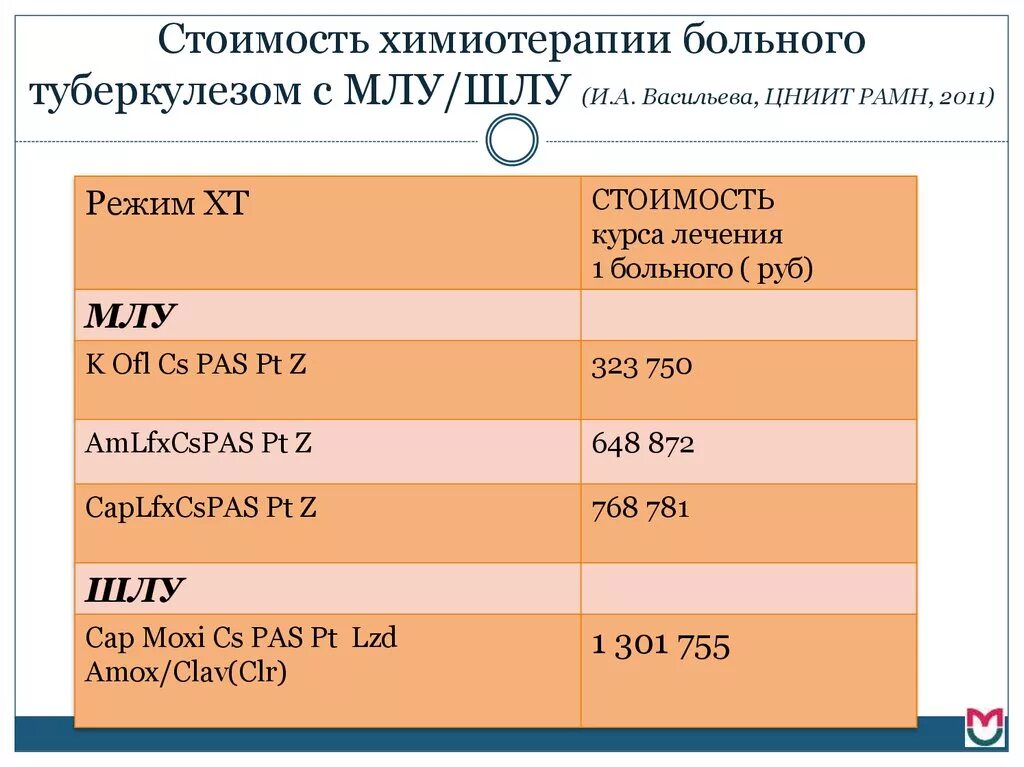 Платная химиотерапия. ТС схема химиотерапии. Стоимость химиотерапии. Сколько стоит химиотерапия. Количество курсов химиотерапии.