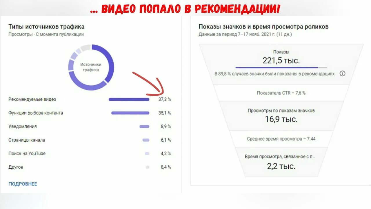 Рекомендации ютуб. Как попасть в рекомендации ютуб. Где рекомендации ютуб. Продвигать в рекомендации.