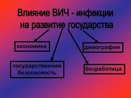 Действие вич