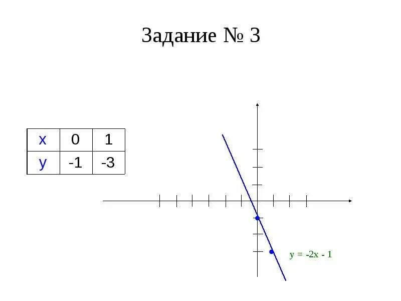 Линейная функция и её график 7 класс. Линейная функция с модулем и ее график задания. Y x7 график. Презентация линейная функция и ее график 1 урок 8 класс Никольский. Линейные функции 7 класс задания