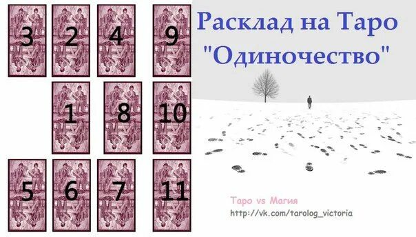 Расклад на одиночество Таро. Расклад на одиночество Таро схема. Причина одиночества расклад Таро. Анализ одиночества Таро расклад. Расклад таро для одиноких