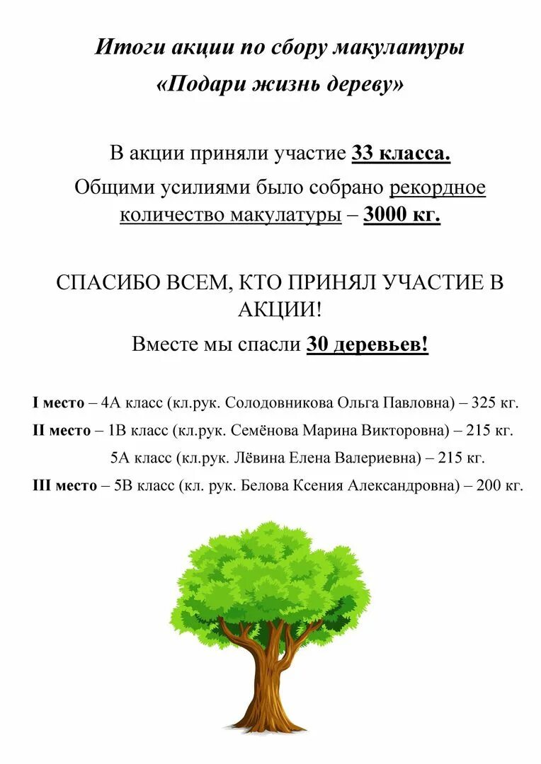 Итоги акции рахмат 102. Сбор макулатуры. Акция по сбору макулатуры. Итоги по сбору макулатуры. Сбор макулатуры акция.