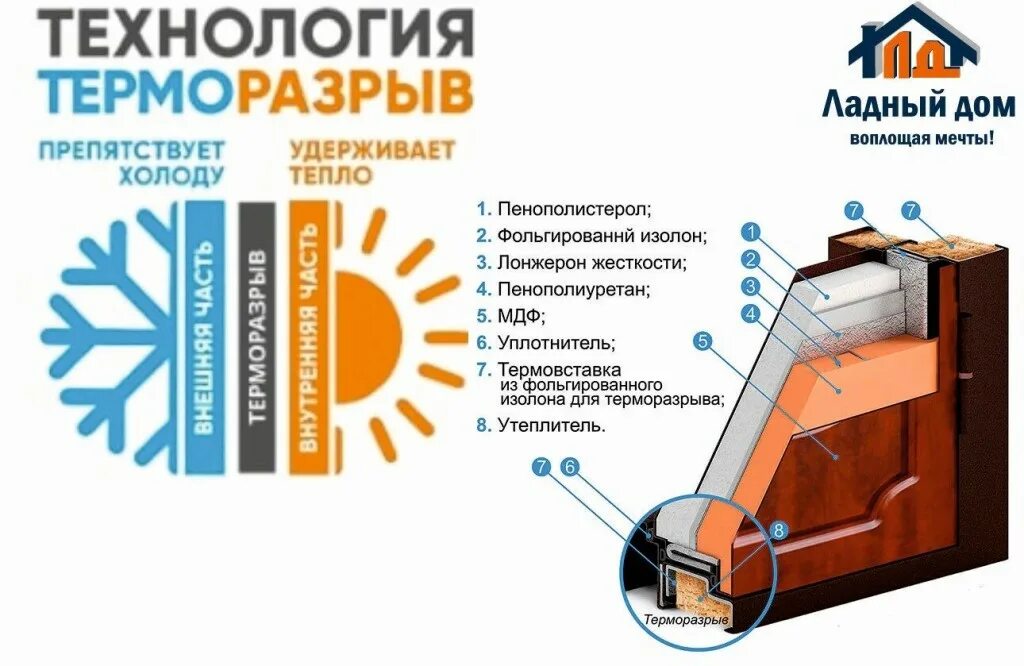 Терморазрыв пластиковый Пд-133. Алюминиевые двери профиль 72мм с терморазрывом. Пластиковый Терморазрыв Пд-131. Дверь с терморазрывом термо s1-gl.