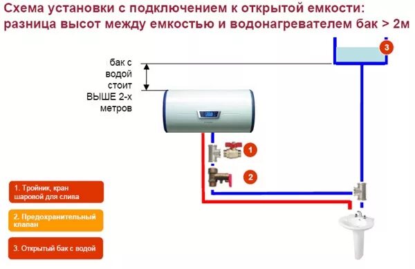 Бойлер подключение воды схема подключения. Схема подключения подогревателя воды накопительный. Схема подключения нагревателя воды накопительный. Монтаж водонагревателя схема подключения.