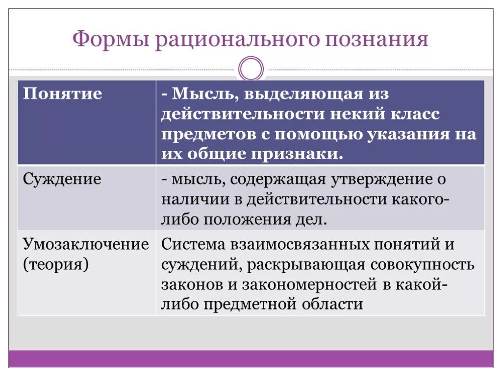 Познания с позиции. Формы рационального познания. Рациональное понятие. Формы рационального познания понятие. Рациональное познание понятие.