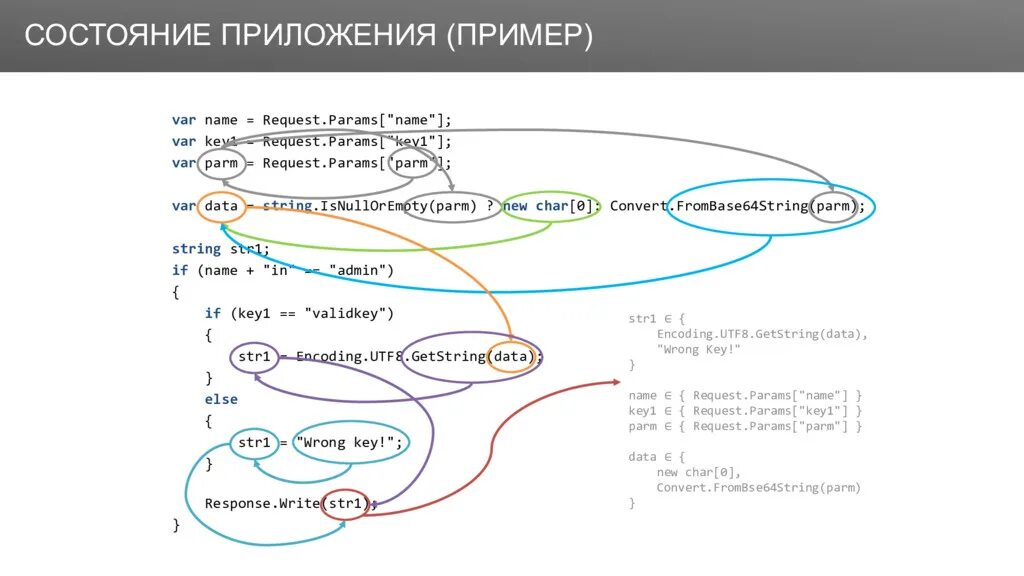 Query params. Path query parameters это. Request params. Request param.