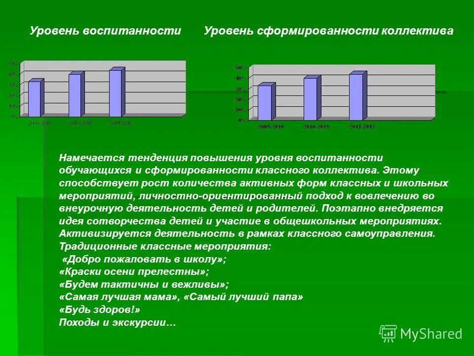 Методы проведения внеклассного мероприятия. 4 уровня воспитанности. Повышения уровня воспитанности. Рекомендации по повышению уровня воспитанности. Цель педагога.