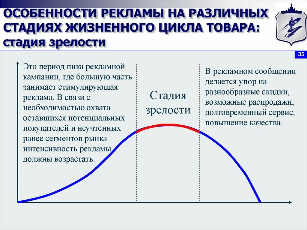 Политика жизненного цикла. В жизненном цикле товара на стадии зрелости:. Этап зрелости ЖЦТ характеризуется. Стадия зрелости жизненного цикла характеризуется. На стадии рыночной зрелости жизненного цикла товара.