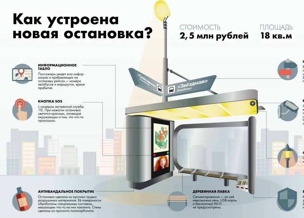 В останавливается системы. Умная остановка. Умная остановка Новосибирск. Современные остановки общественного транспорта. Инфографика остановка.