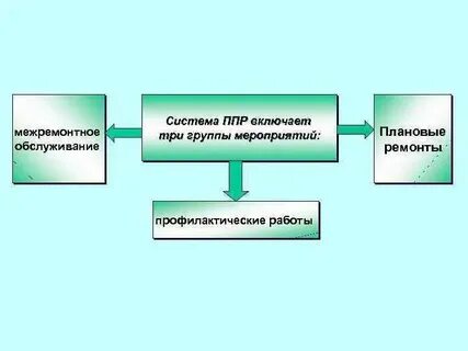 Где осуществляют ремонт