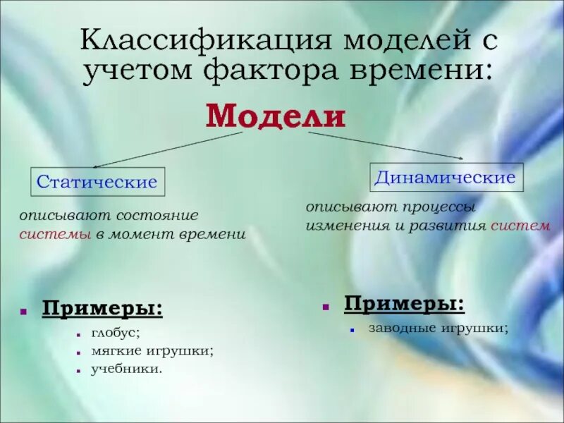 Динамической описывающей. Динамической описывающей