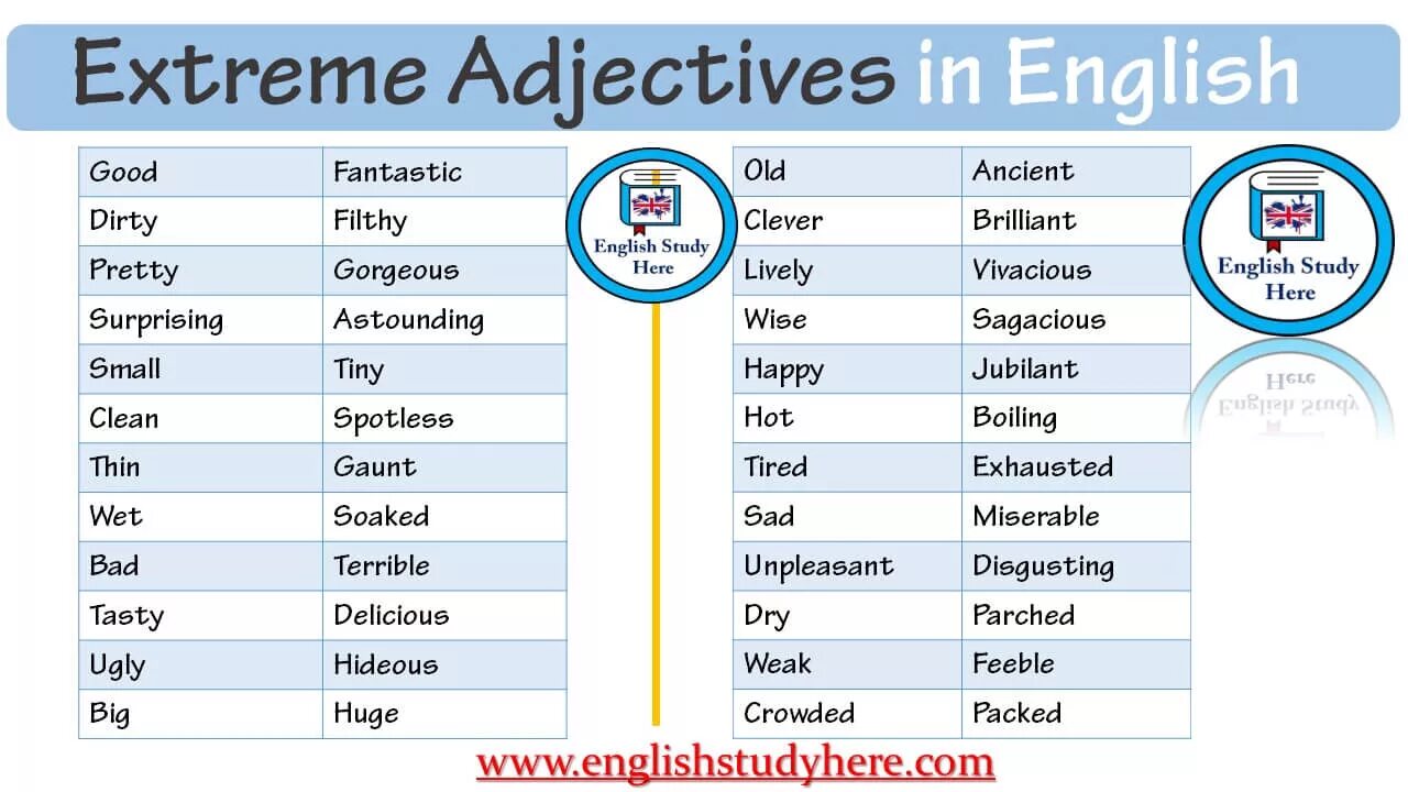 Extreme adjectives в английском. Extreme adjectives list. Base and strong adjectives таблица. Strong adjectives в английском языке. Graded adjectives