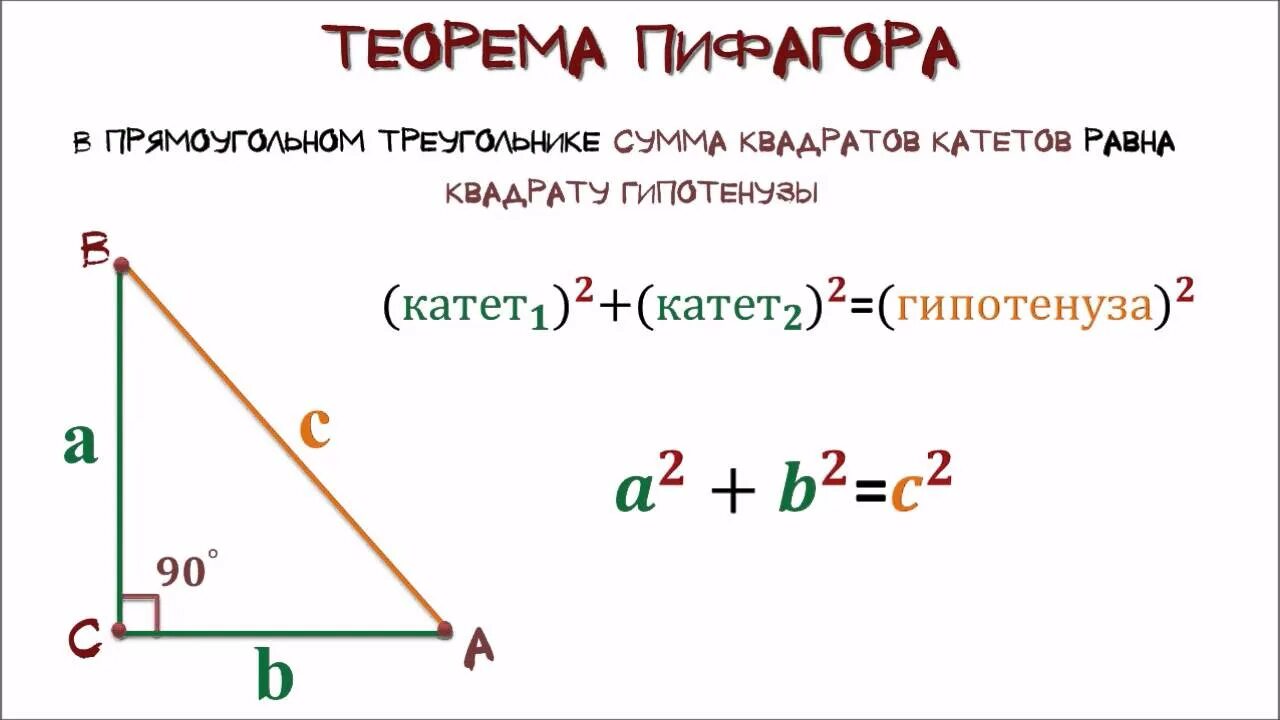 Гипотенуза треугольника 1 5 1 5. Теорема Пифагора формула. Теорема Пифагора треугольник. Теорема Пифагора формула 8 класс. Теорема Пифагора 1см 5см.