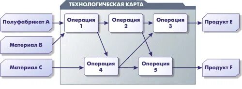 Восемь функциональных мастеров автор