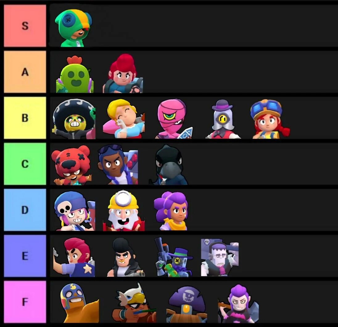 Brawl Stars Tier list 2021. Тир лист БРАВЛ старс 2021. Тир лист Brawl Stars. Тир лист героев Браво старс. Браво старс пики на карты