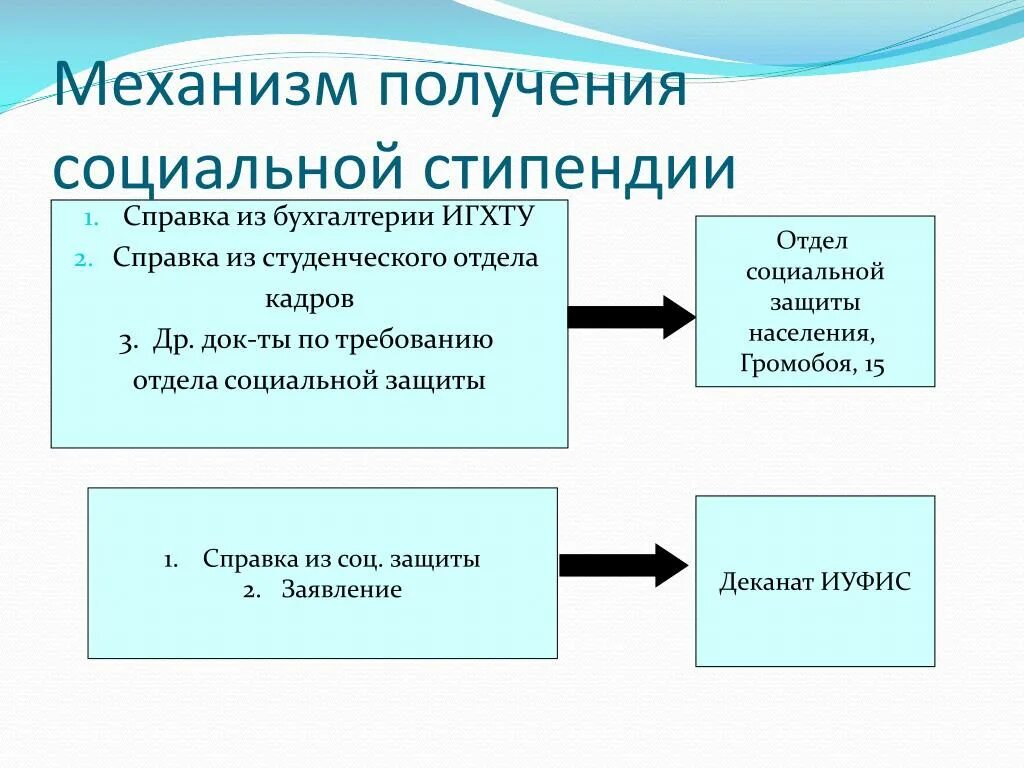 Получить соц. Документы для получения соц стипендии. Документы для получения справки на социальную стипендию. Какие документы нужны для оформления социальной стипендии. Какие справки нужны для социальной стипендии.