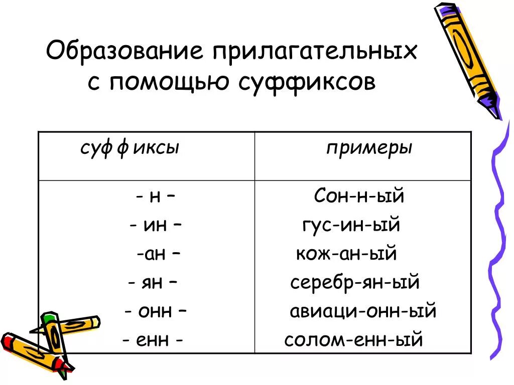 Прилагательные с суффиксом АН. Прилагательные ТС суффиксом н. Прилагательные с суффиксом ин. Прилагательные с суффиксом н. Слова с онн прилагательные