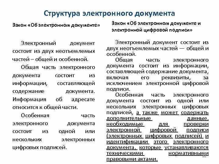 Электронный документ определение в законе. Структура электронного документа. Структураэлектронног документа. Что такое электронный документ определение. Электронный документ состоит из:.