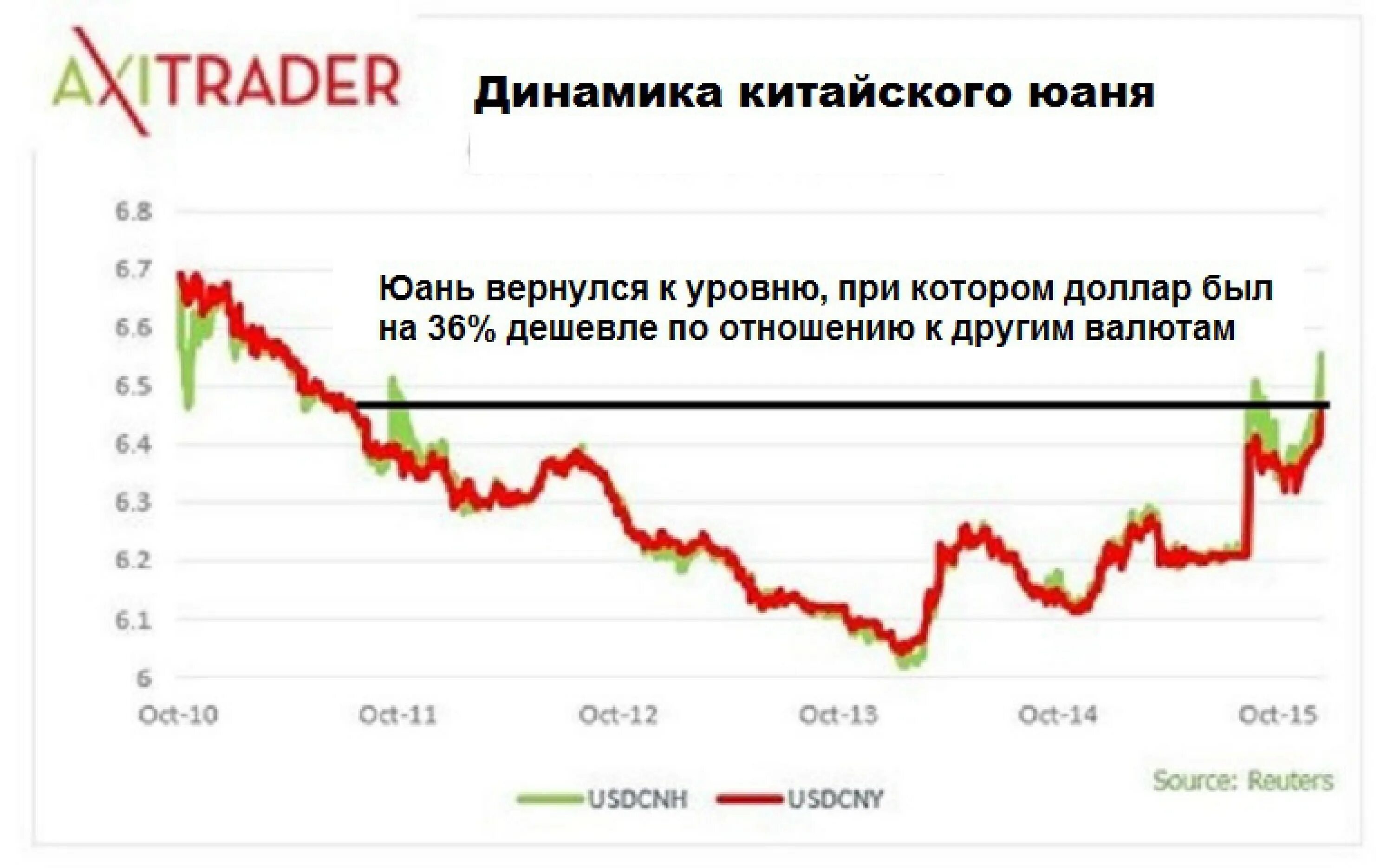 График роста китайского юаня. График роста китайской валюты. Динамика курса китайского юаня. Рост китайской валюты.