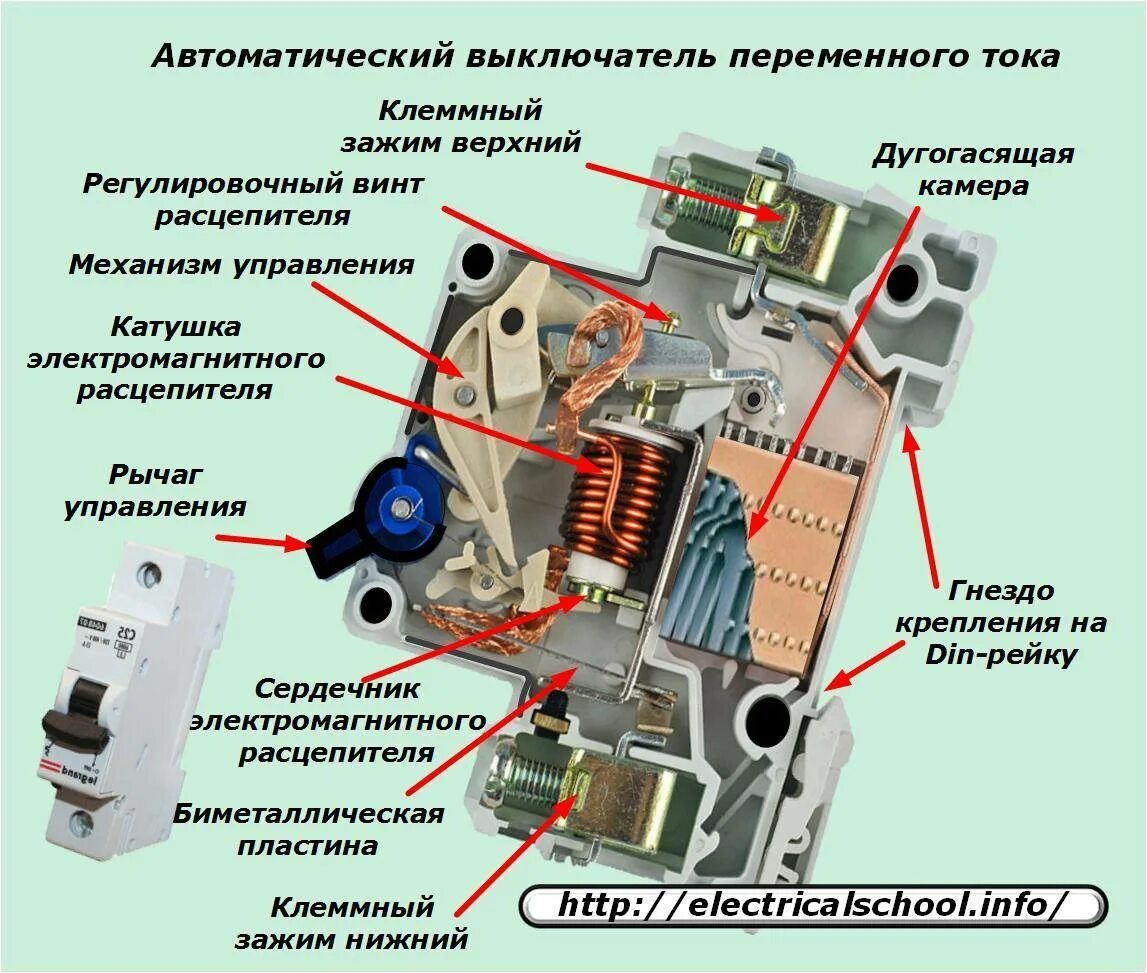 Элементы устройства автоматики. Автомат электрический схема устройства. Конструкция автоматического выключателя 0.4 кв. Устройство автоматического выключателя и принцип работы. Конструкция однополюсного автоматического выключателя.