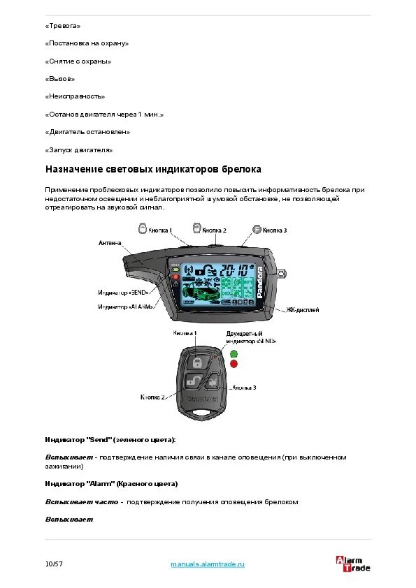 Pandora dxl 3700. Брелок Пандора DXL 3210. Брелок pandora DXL-3700. Комплектация сигнализации Пандора DXL 3700. DXL 3700 брелок.