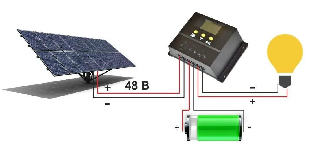 Аккумулятор для солнечных батарей 12 вольт. Контроллер солнечных панелей на 12 вольт. Контроллер заряда аккумулятора от солнечной батареи. Инвертор Sunways с контроллером заряда солнечных батарей. Контроллер заряда аккумулятора 12 вольт для солнечных батарей.