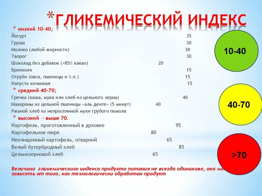 Продукты 1 уровень. Гликемический индекс. Гликемический индекс круп. Гликехимичемкий индес. Гликемический индекс круажп.