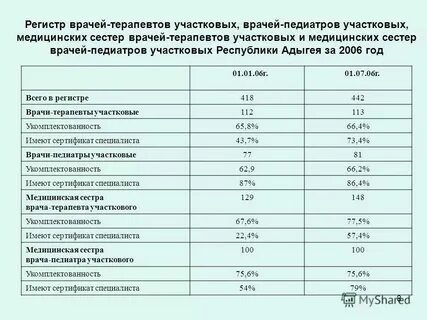Сколько часов в день работает врач