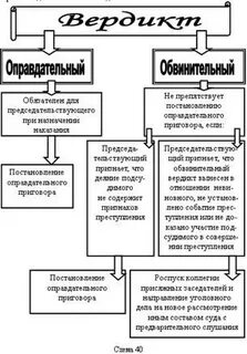 Обвинительный вердикт коллегии присяжных заседателей