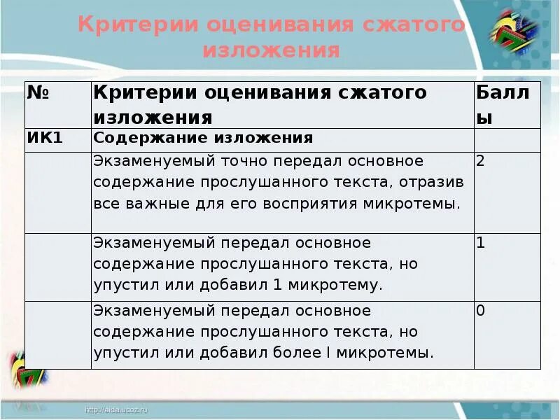 Оценивание гвэ русский язык 9 класс. Оценивание изложения. Критерии по изложению. Критерии оценки изложения. Критерии оценивания изложения.