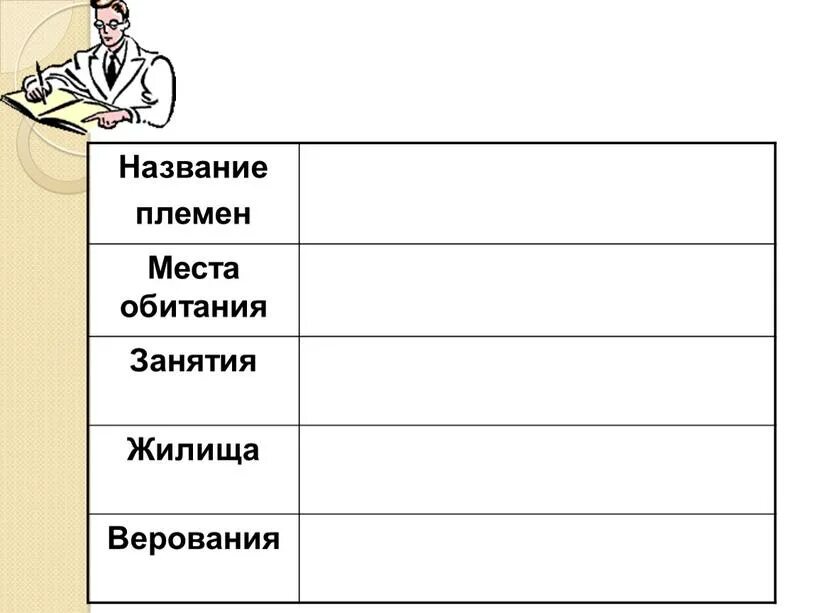 Название племени , место поселения , занятия. Таблица по истории 6 класс племена, занятие, жилище, духовный мир.