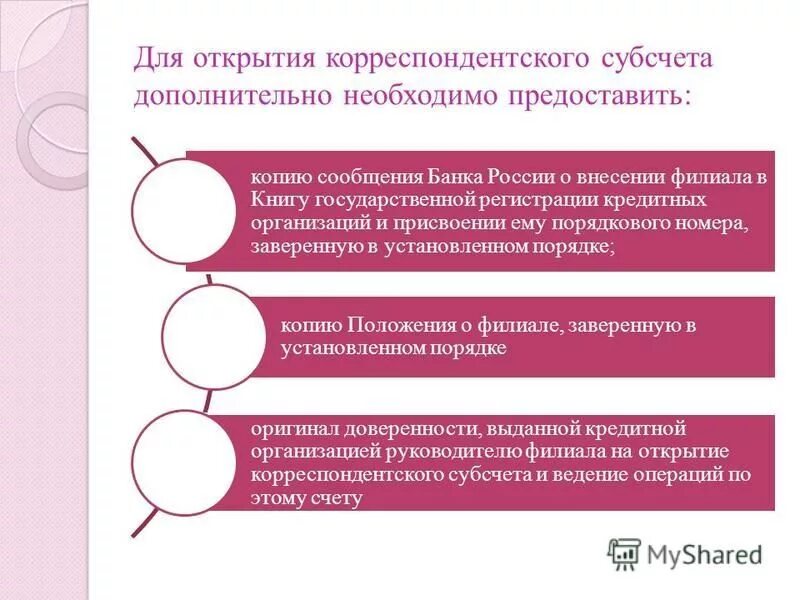 Представить или предоставить документы как правильно. Требование к соискателю работы. Гисогд как выглядит. Как правильно предоставление документов. Предоставленные копии.