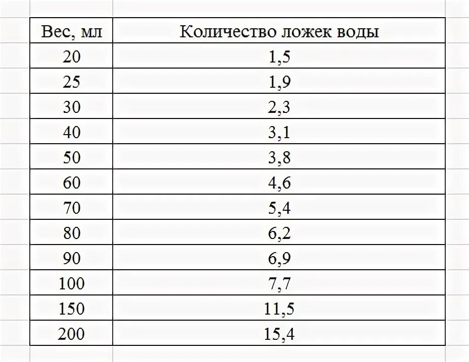 Сколько грамм сиропа в. 1egi сколько грамм. Груз двойка сколько грамм.