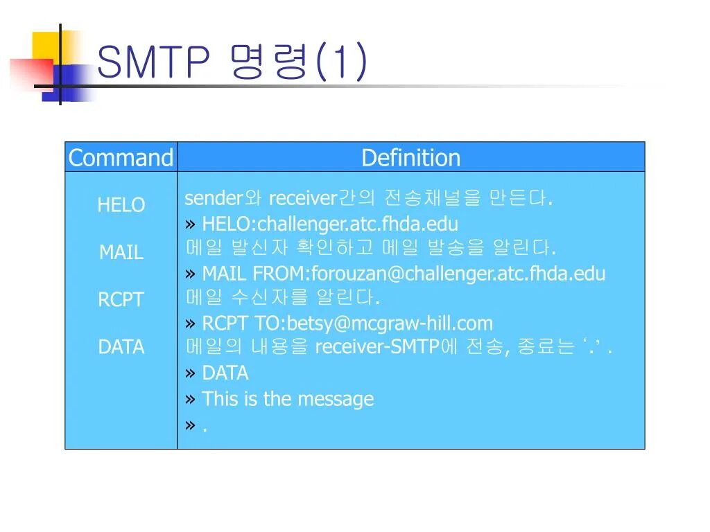 Протокол SMTP (simple mail transfer Protocol). SMTP Helo. RCPT to. Simple SMTP client download.