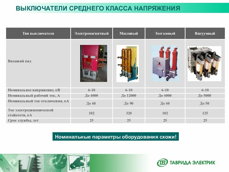 Классы напряжения 0.4 кв. Номинальный класс напряжения что это. Класс напряжения обозначение. Класс напряжения электросетей.