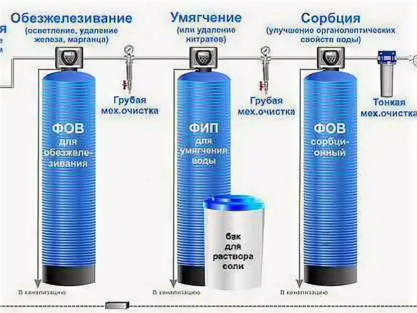 Подобрать под систему