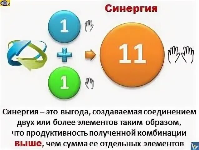 Получить синергию