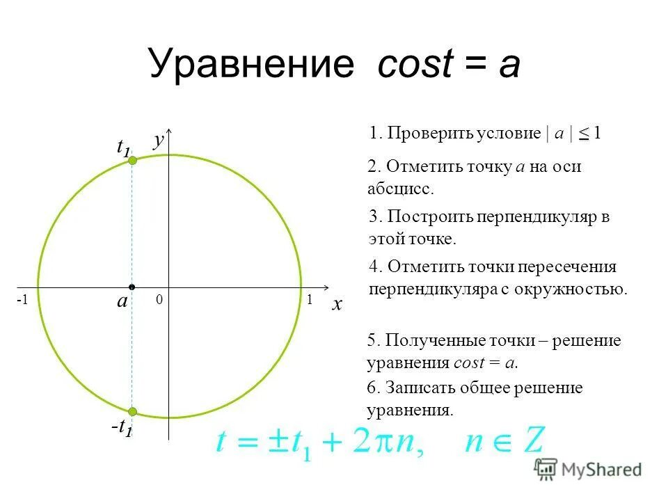 Cosx 1 решение уравнения. уравнение cos x a 10 класс. уравнения с sin и cos. решите уравнение cos t 2 2. решите уравнение sin.