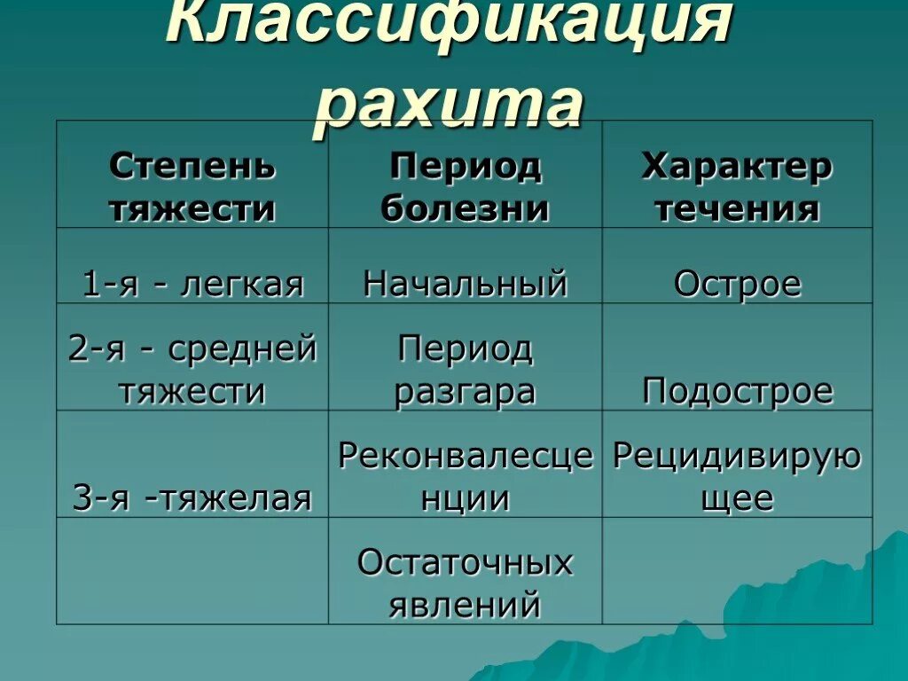 Характер течения определяется