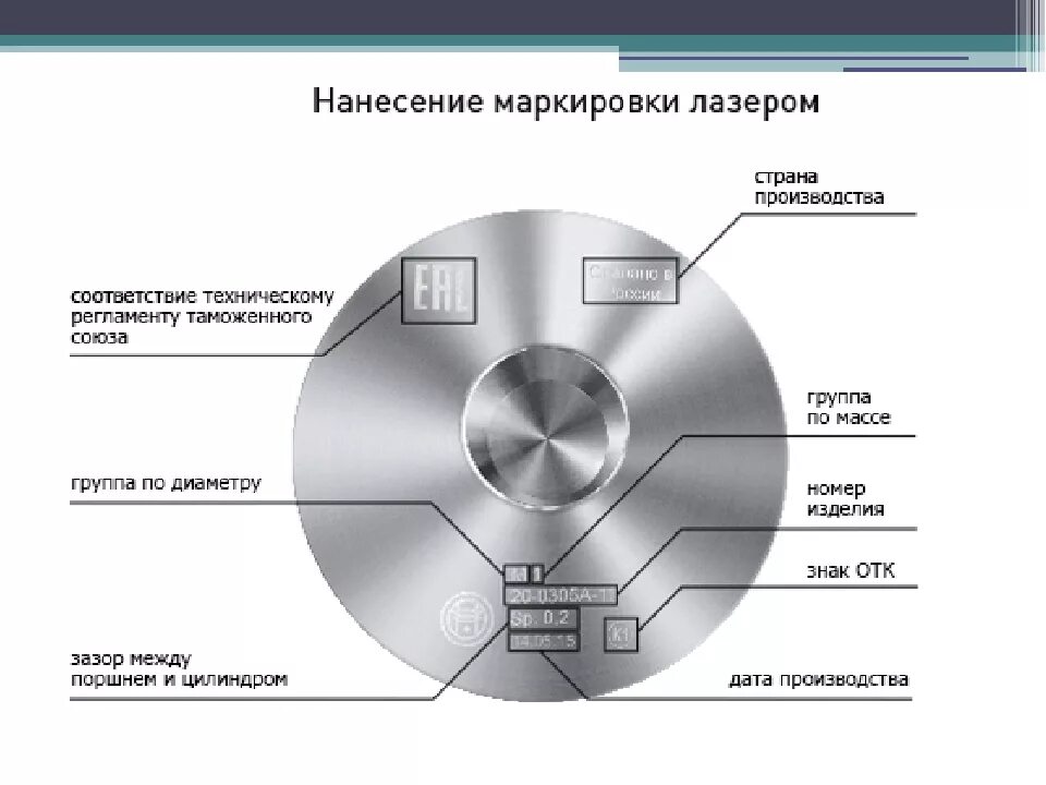 Маркировка е2 на поршне. Маркировка на поршнях КАМАЗ. Маркировка на поршне КАМАЗ. Маркировка на поршне ВАЗ 21213.