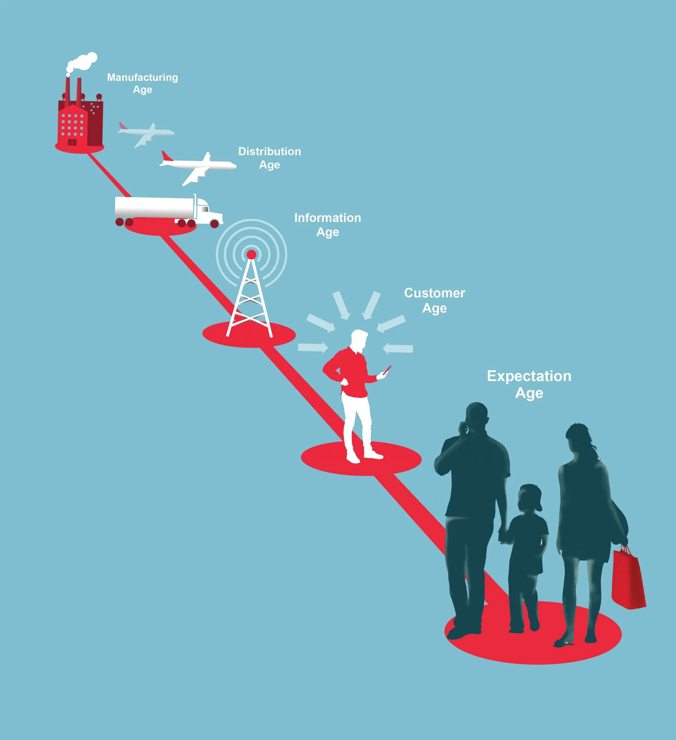 To be all expectations. Customer expectations. expectation. false expectations. cultural expectations.