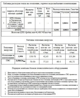 Пар в гкал