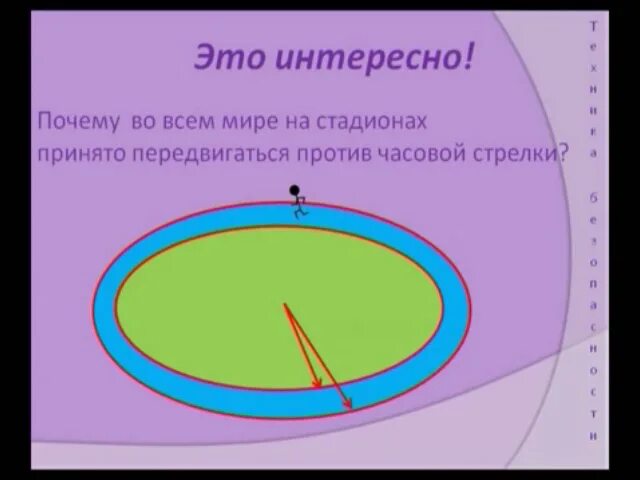 Почему бегают против часовой стрелки. Почему на стадионе бегают против часовой стрелки. Бег по часовой стрелке или против. Почему бегуны бегают против часовой стрелки. Почему бегают против часовой